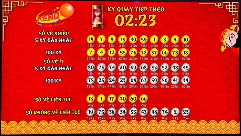 Khám Phá Thế Giới Xổ Số: Từ Ku3933 Đến KQXS Hồ Chí Minh
